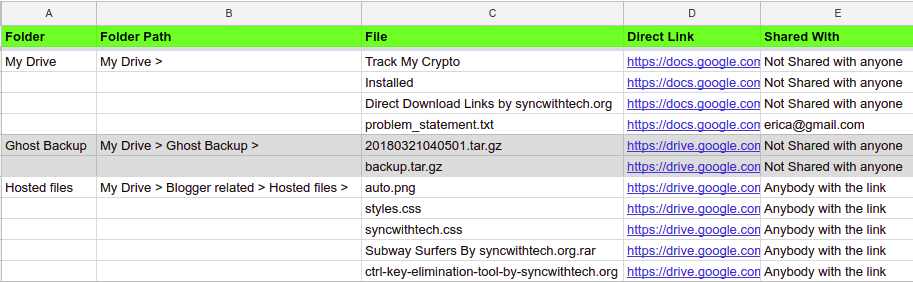 Direct links Pc Games Google Drive Link