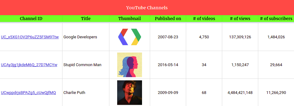 youtube channels tracker sheet