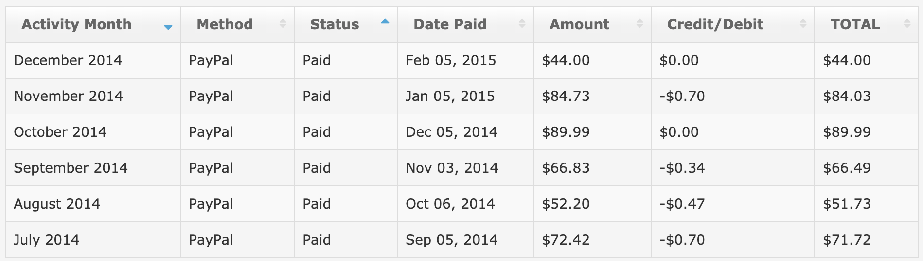 adversal-income-report